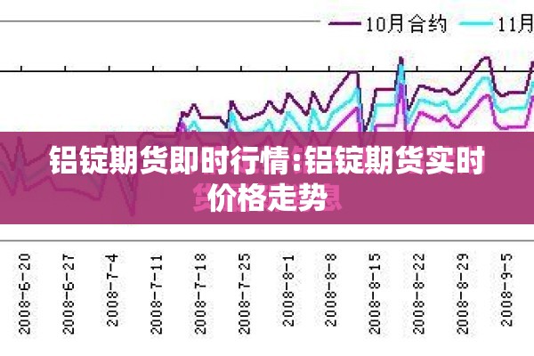 铝锭期货即时行情:铝锭期货实时价格走势 铝锭期货即时行情:铝锭期货实时价格走势