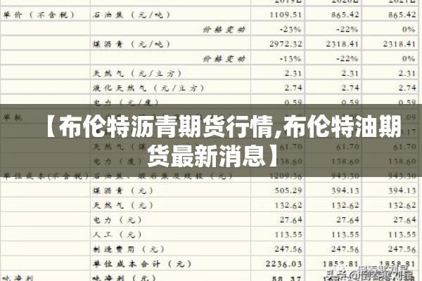 【布伦特沥青期货行情,布伦特油期货最新消息】