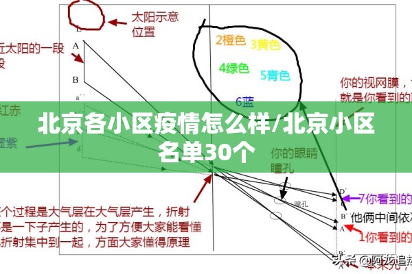 实时疫情数据追踪:实时疫情地图