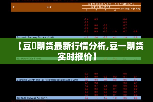 【豆粨期货最新行情分析,豆一期货实时报价】