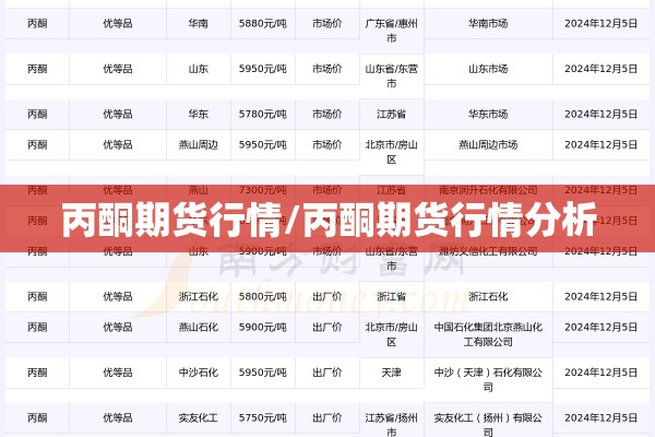 丙酮期货行情/丙酮期货行情分析 丙酮期货行情/丙酮期货行情分析