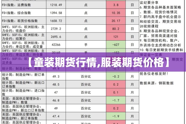 【童装期货行情,服装期货价格】 【童装期货行情,服装期货价格】