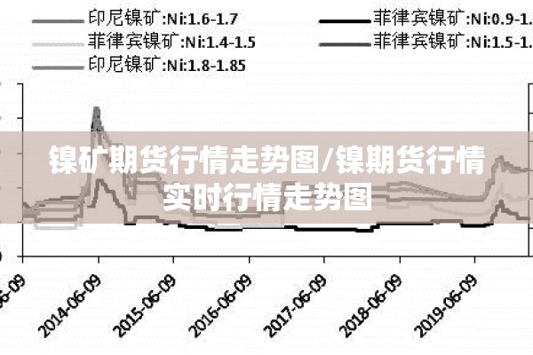 镍矿期货行情走势图/镍期货行情实时行情走势图 镍矿期货行情走势图/镍期货行情实时行情走势图