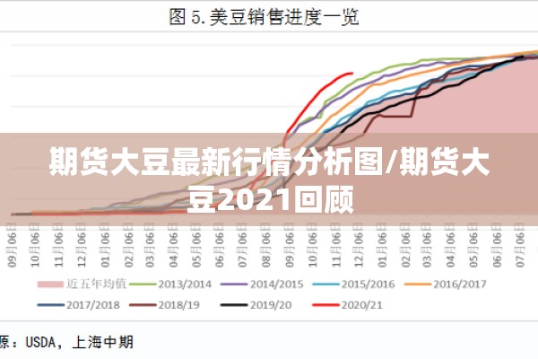 期货大豆最新行情分析图/期货大豆2021回顾