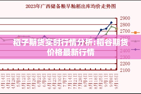 稻子期货实时行情分析:稻谷期货价格最新行情 稻子期货实时行情分析:稻谷期货价格最新行情