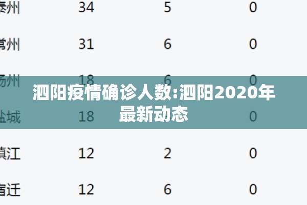 泗阳疫情确诊人数:泗阳2020年最新动态 泗阳疫情确诊人数:泗阳2020年最新动态