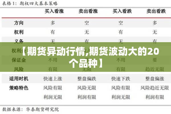 【期货异动行情,期货波动大的20个品种】