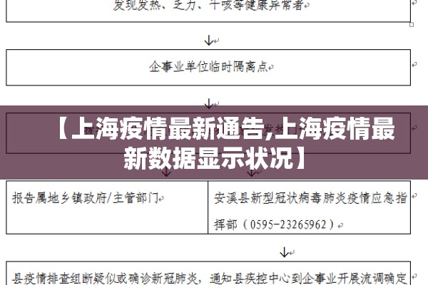 【上海疫情最新通告,上海疫情最新数据显示状况】