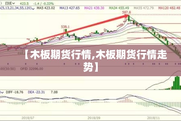 【木板期货行情,木板期货行情走势】