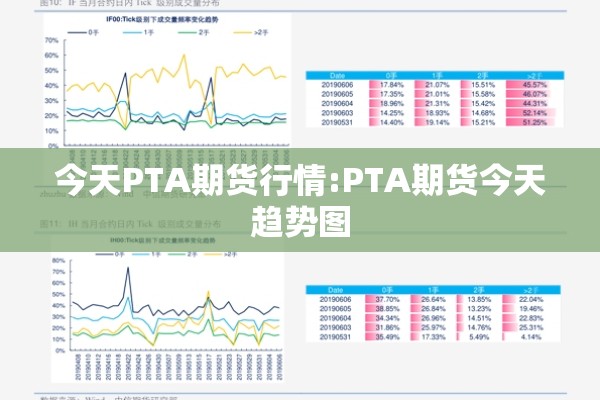 今天PTA期货行情:PTA期货今天趋势图