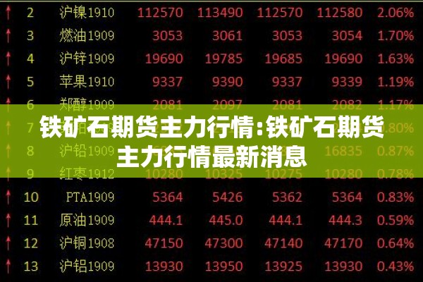 铁矿石期货主力行情:铁矿石期货主力行情最新消息