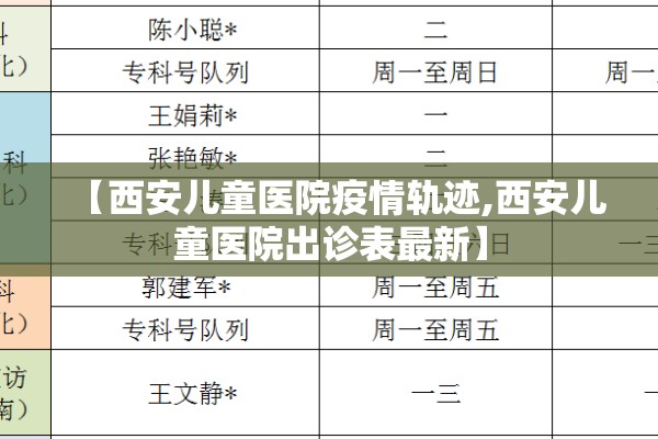 【西安儿童医院疫情轨迹,西安儿童医院出诊表最新】