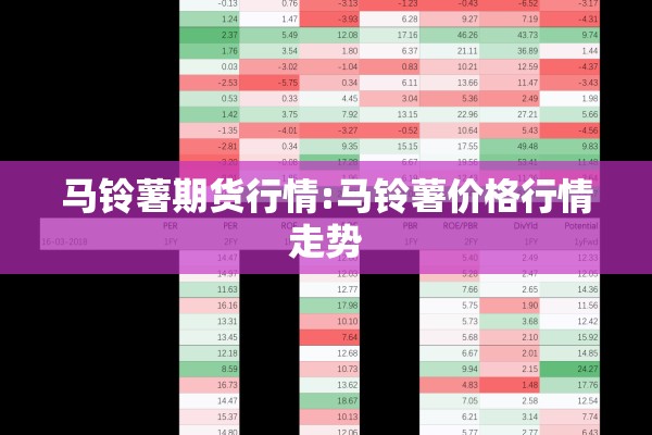 马铃薯期货行情:马铃薯价格行情走势