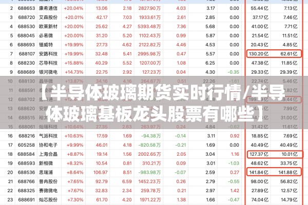 伦敦铜金属期货实时行情/伦敦铜期货行情解读