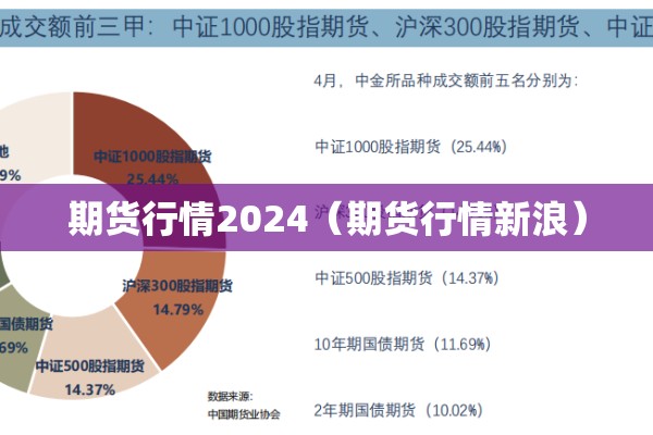 期货行情2024(期货行情新浪) 期货行情2024(期货行情新浪)