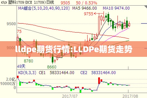 lldpe期货行情:LLDPe期货走势