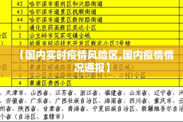 【国内实时疫情风险区,国内疫情情况通报】 【国内实时疫情风险区,国内疫情情况通报】