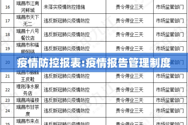 疫情防控报表:疫情报告管理制度 疫情防控报表:疫情报告管理制度