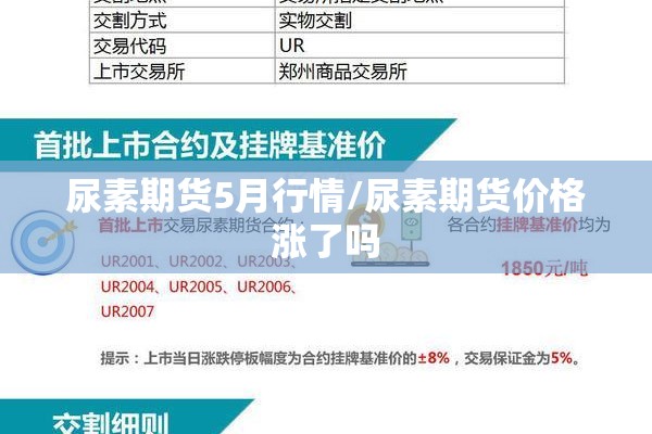 尿素期货5月行情/尿素期货价格涨了吗 尿素期货5月行情/尿素期货价格涨了吗