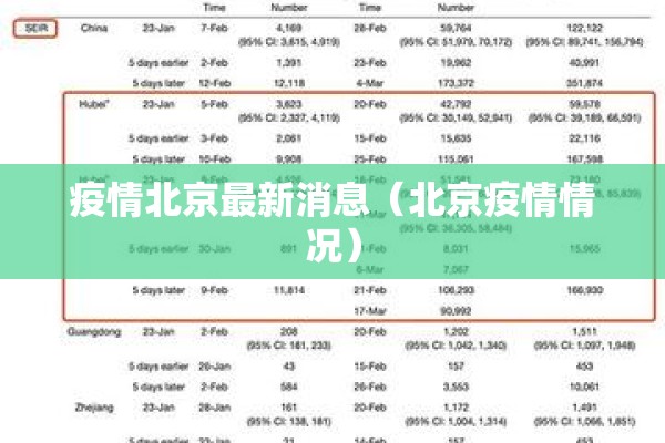 疫情北京最新消息（北京疫情情况）