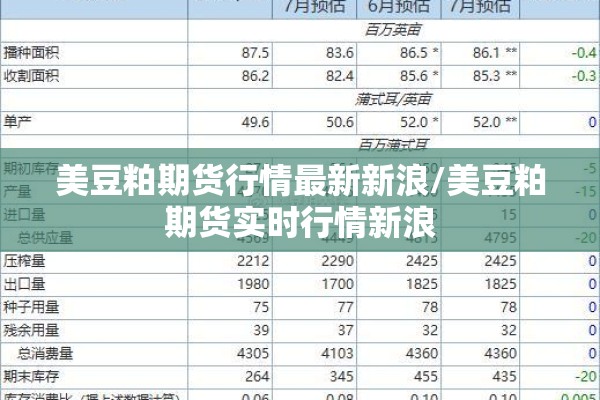 期货行情网站首页:期货行情实时行情
