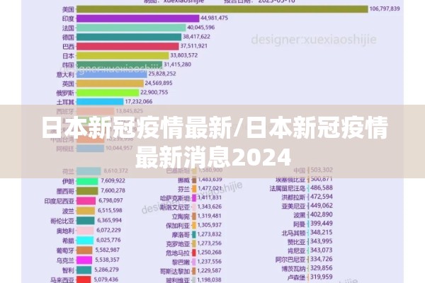 日本新冠疫情最新/日本新冠疫情最新消息2024