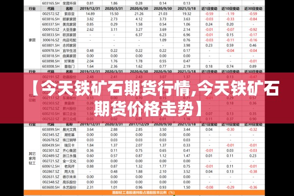 【今天铁矿石期货行情,今天铁矿石期货价格走势】 【今天铁矿石期货行情,今天铁矿石期货价格走势】