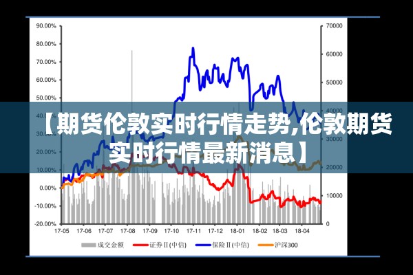 【期货伦敦实时行情走势,伦敦期货实时行情最新消息】