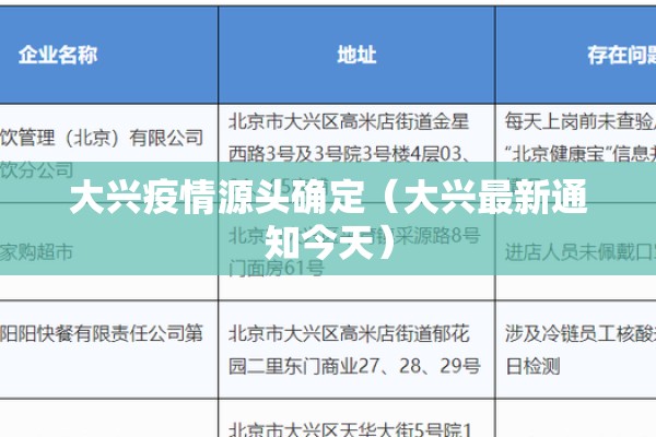 大兴疫情源头确定(大兴最新通知今天) 大兴疫情源头确定(大兴最新通知今天)