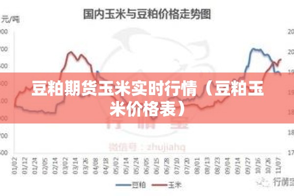 豆粕期货玉米实时行情(豆粕玉米价格表) 豆粕期货玉米实时行情(豆粕玉米价格表)