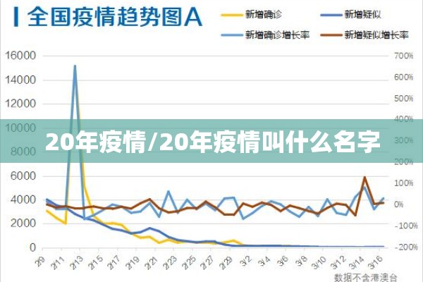 【世界疫情地图走势图,世界疫情地图走势图高清】