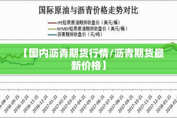 【国内沥青期货行情/沥青期货最新价格】