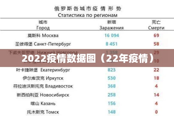 2022疫情数据图(22年疫情) 2022疫情数据图(22年疫情)