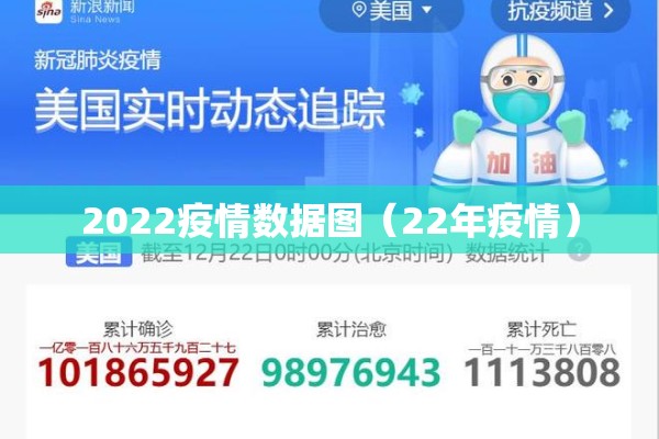 2022疫情数据图(22年疫情) 2022疫情数据图(22年疫情)