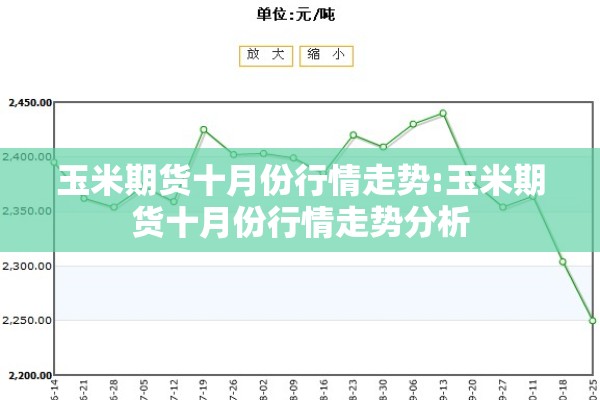 玉米期货十月份行情走势:玉米期货十月份行情走势分析