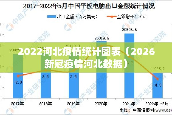 2022河北疫情统计图表(2026新冠疫情河北数据) 2022河北疫情统计图表(2026新冠疫情河北数据)