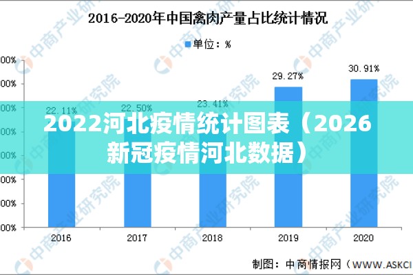 2022疫情数据图（22年疫情）