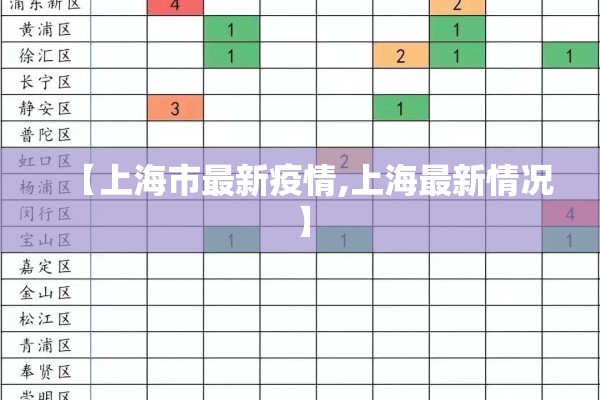 【上海市最新疫情,上海最新情况】 【上海市最新疫情,上海最新情况】