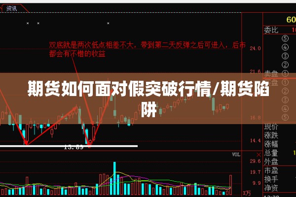 期货如何面对假突破行情/期货陷阱