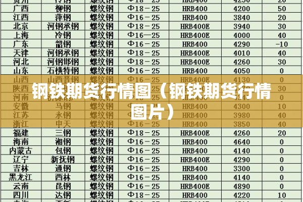 钢铁期货行情图(钢铁期货行情图片) 钢铁期货行情图(钢铁期货行情图片)