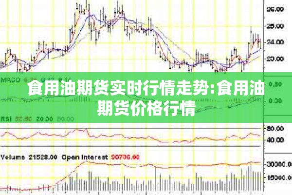 食用油期货实时行情走势:食用油期货价格行情