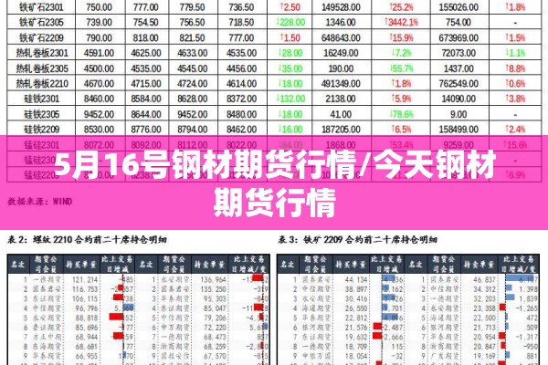 5月16号钢材期货行情/今天钢材期货行情 5月16号钢材期货行情/今天钢材期货行情