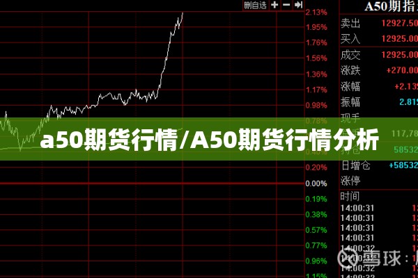 a50期货行情/A50期货行情分析 a50期货行情/A50期货行情分析