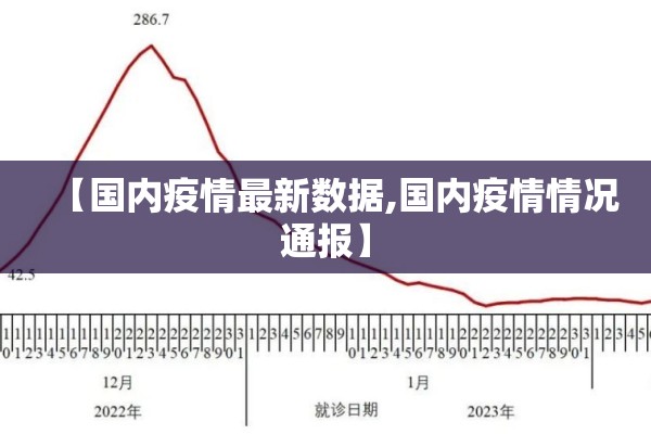 实时更新疫情/实时疫情播报