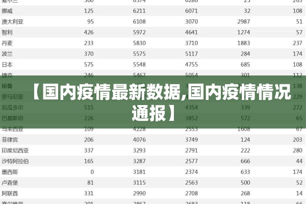 【国内疫情最新数据,国内疫情情况通报】 【国内疫情最新数据,国内疫情情况通报】