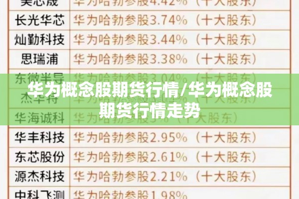 华为概念股期货行情/华为概念股期货行情走势