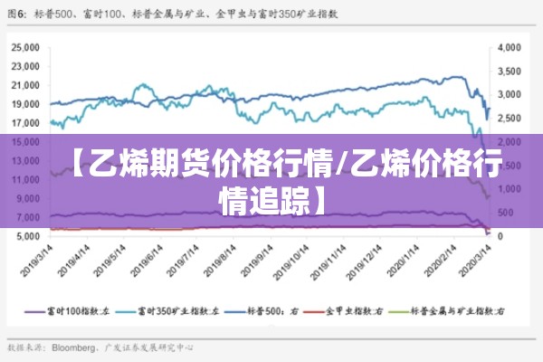 【期货行情如何演变为美元/期货的价格是怎么形成的】