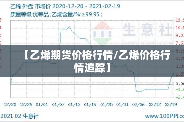 【乙烯期货价格行情/乙烯价格行情追踪】 【乙烯期货价格行情/乙烯价格行情追踪】
