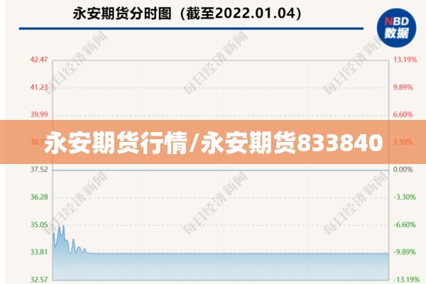 高碳锰铁期货行情/全国高碳锰铁最低价格