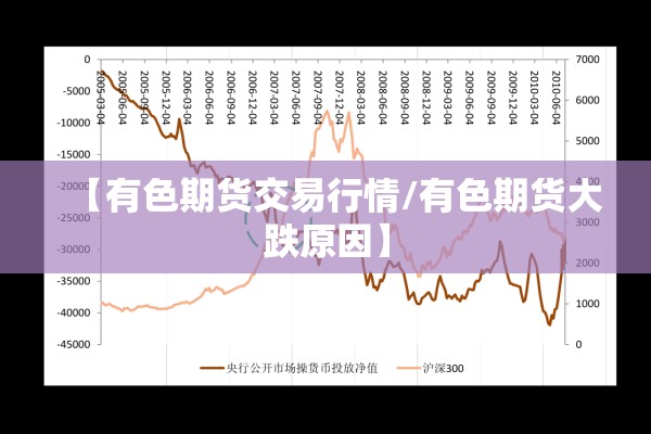 【有色期货交易行情/有色期货大跌原因】